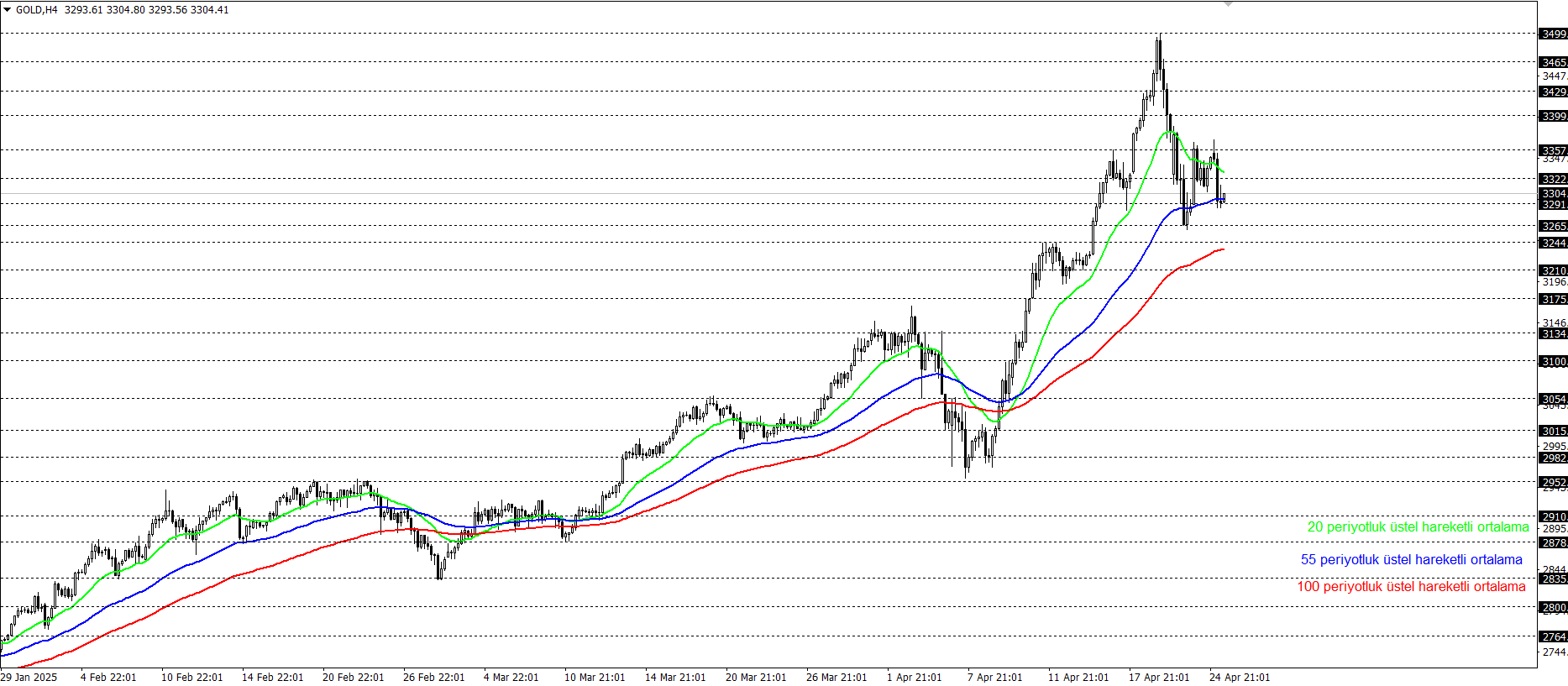 ONS ALTIN