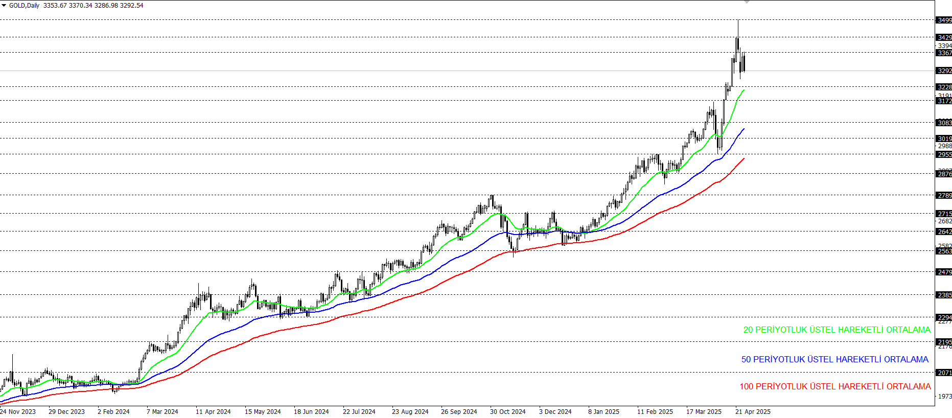 ONS ALTIN