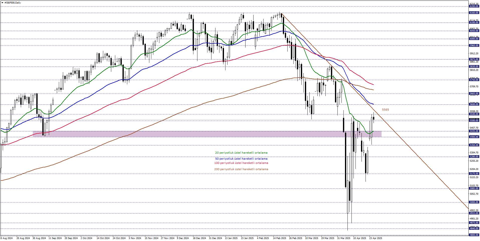 S&P500