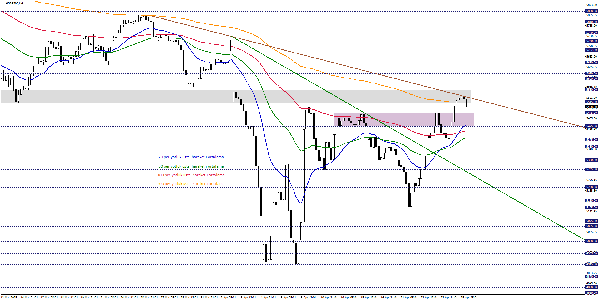 S&P500