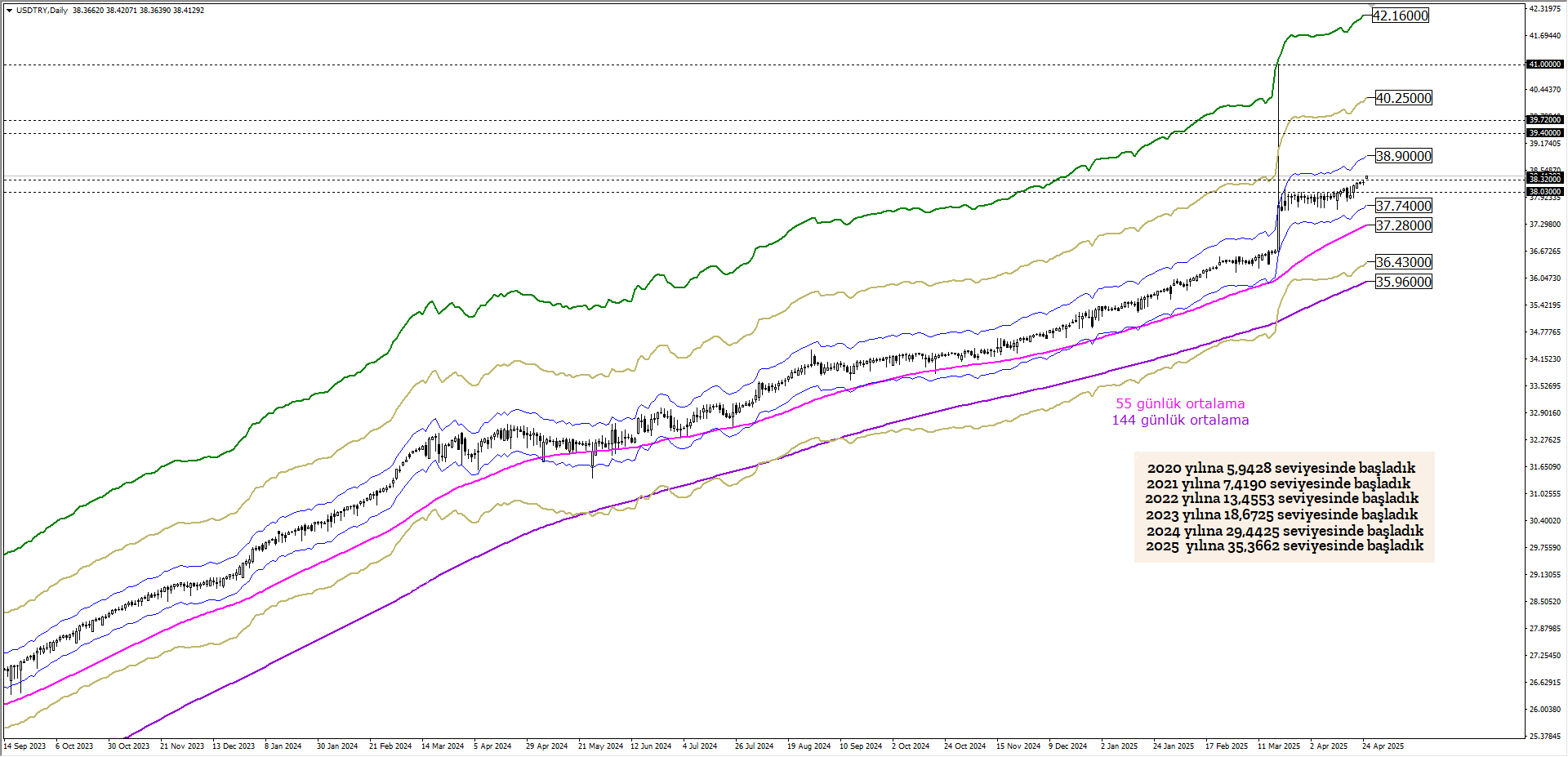 USDTRY