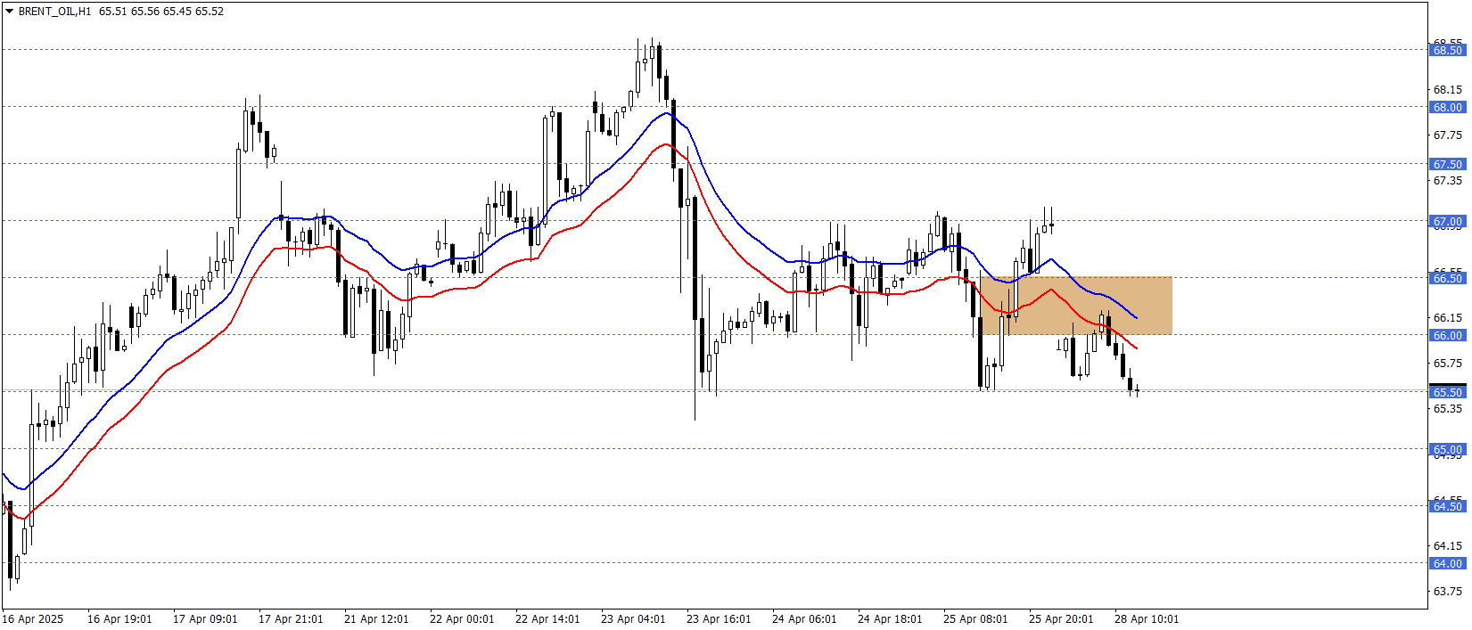 BRENT PETROL