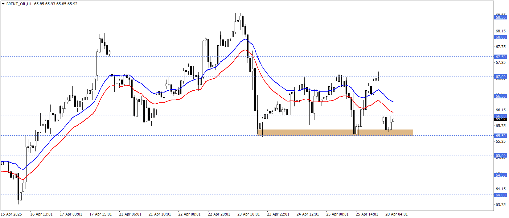 BRENT PETROL