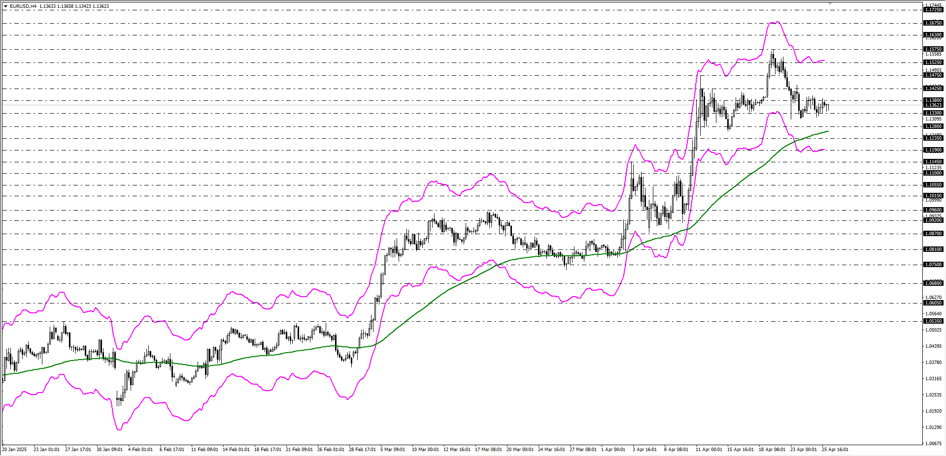 EURUSD