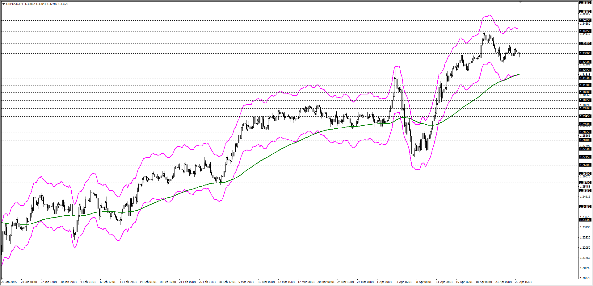 GBPUSD