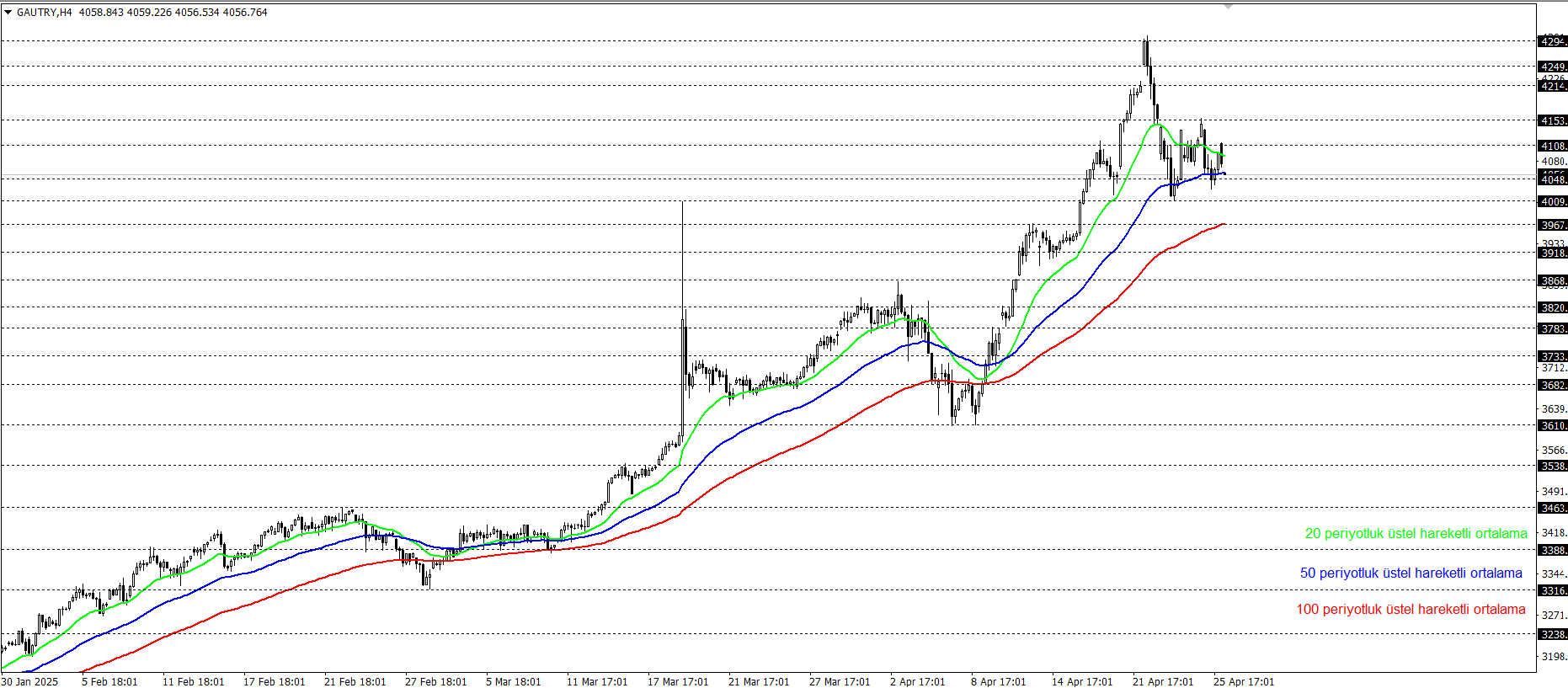 GRAM ALTIN