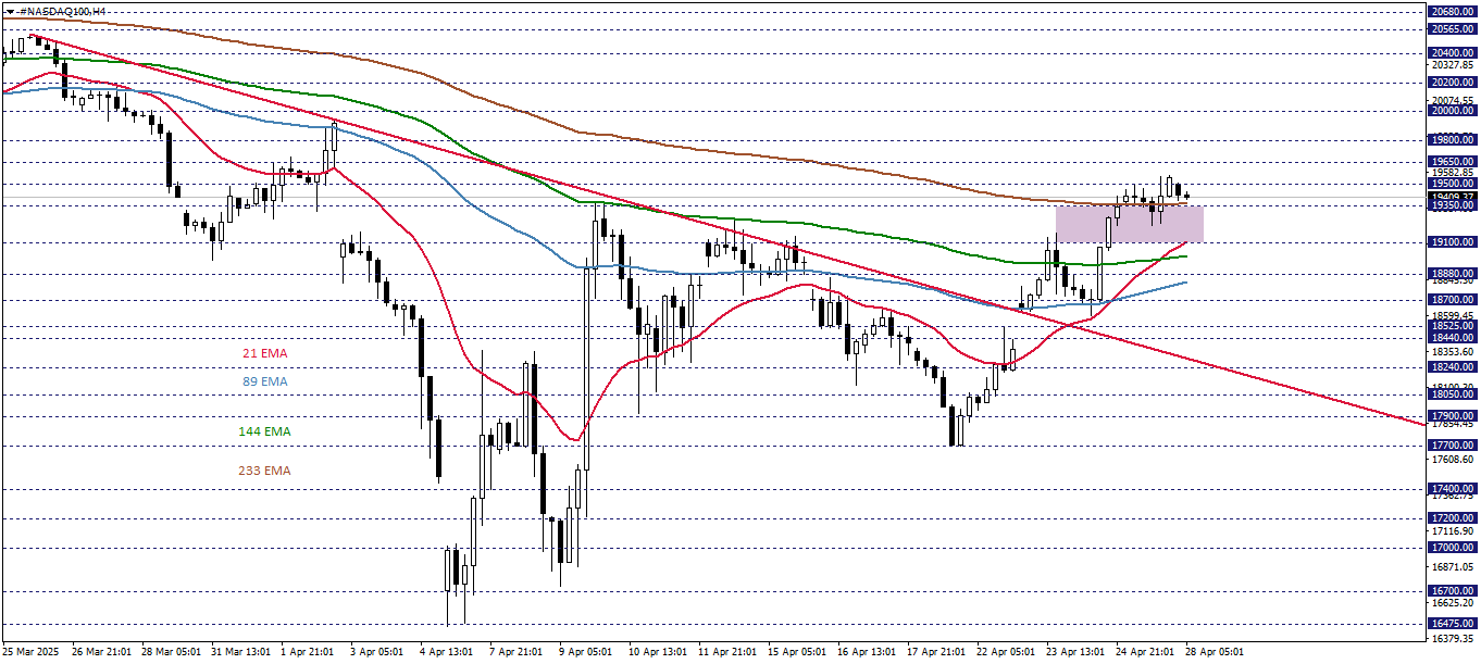 NASDAQ100