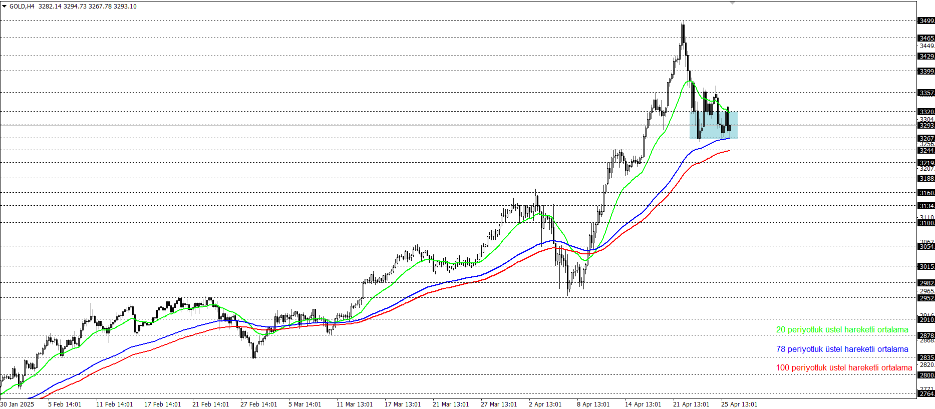 ONS ALTIN
