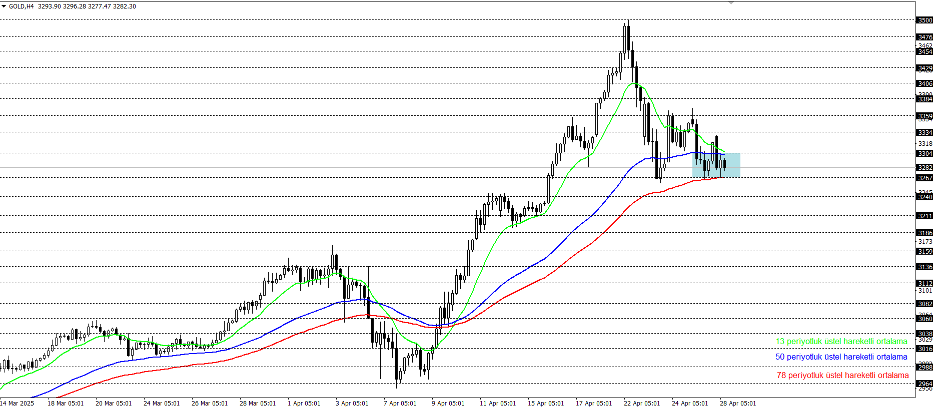 ONS ALTIN