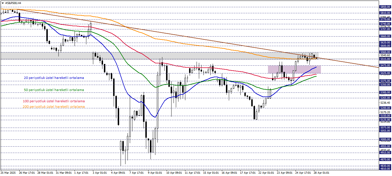 S&P500