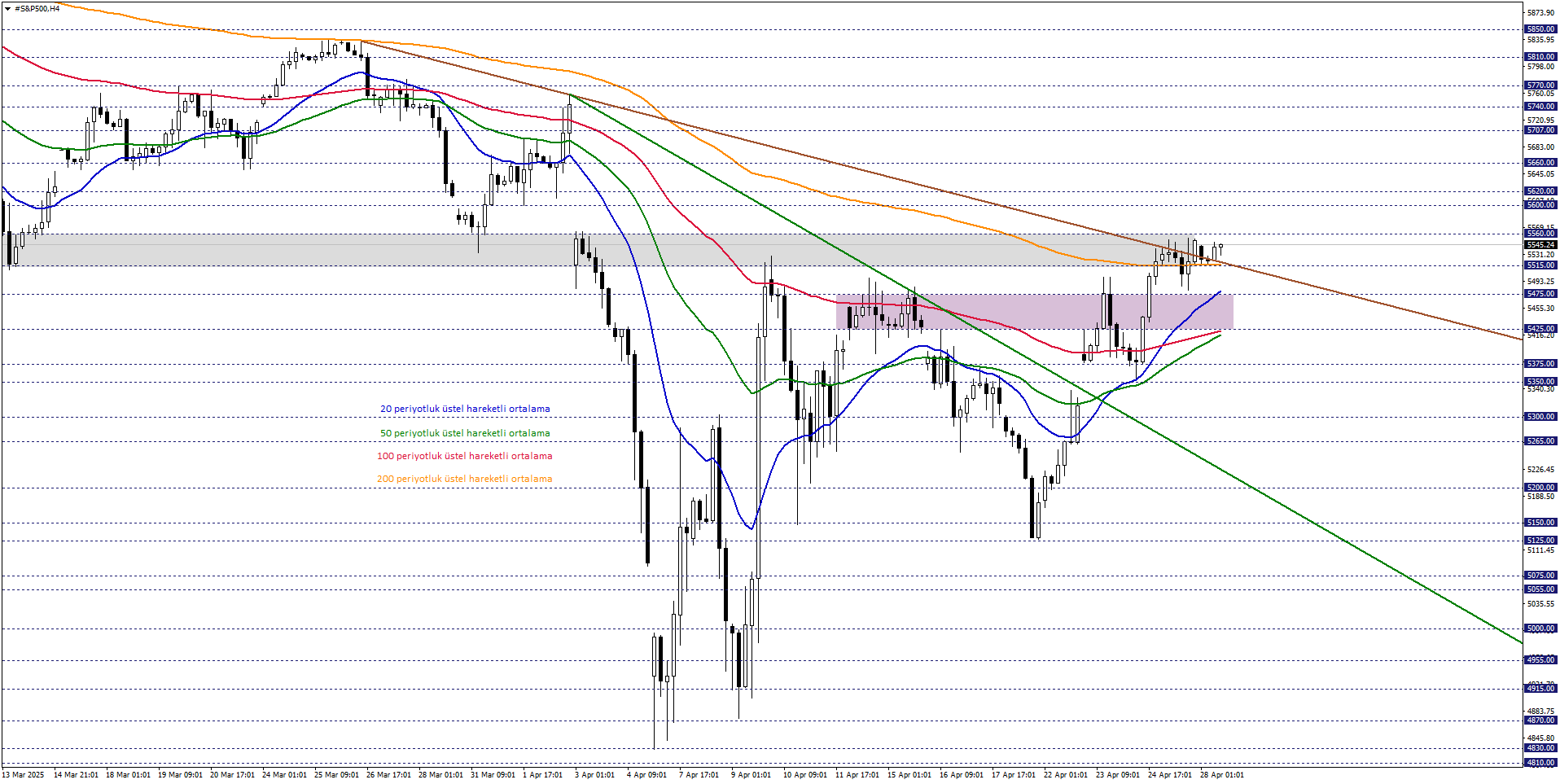 S&P500