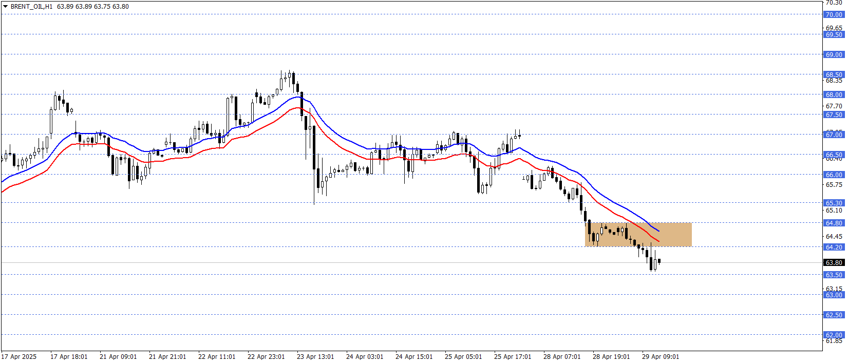 BRENT PETROL