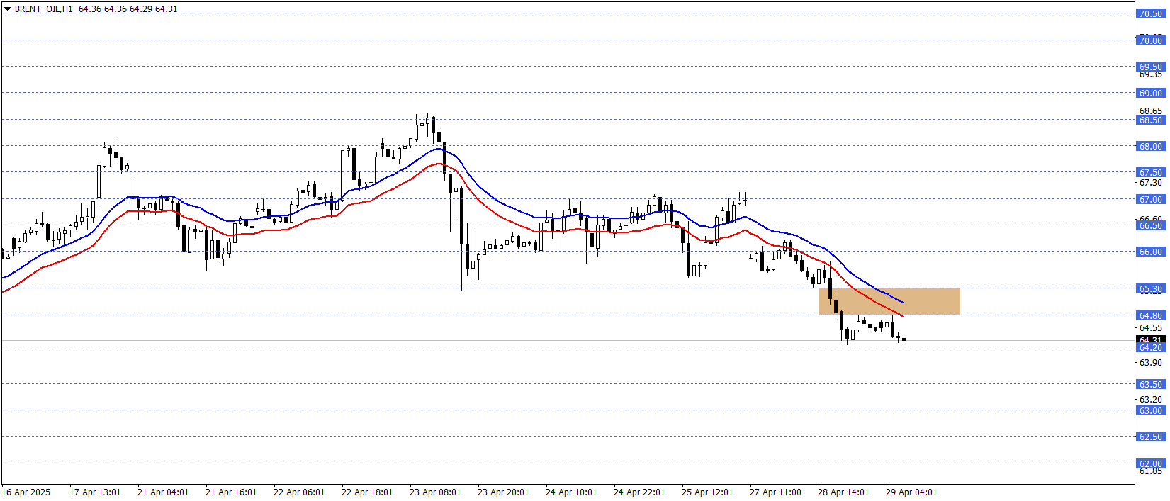 BRENT PETROL