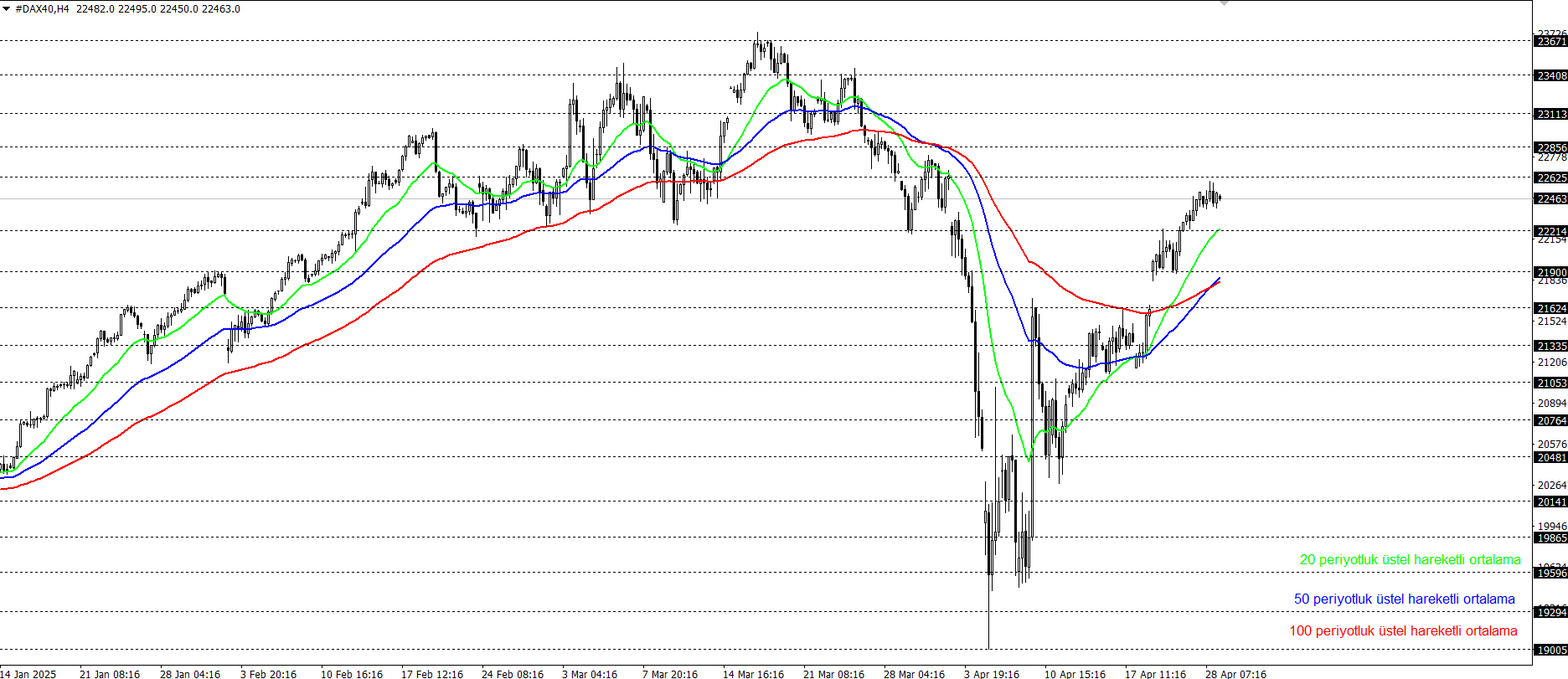 DAX40