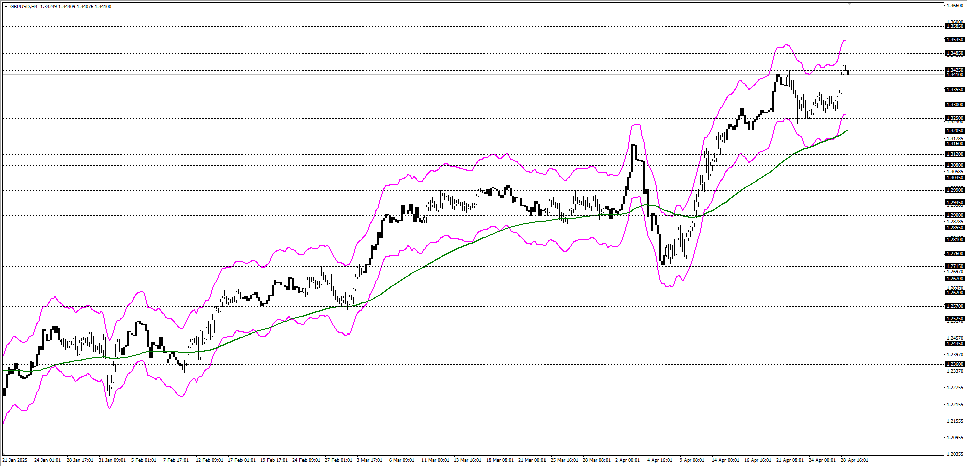 GBPUSD