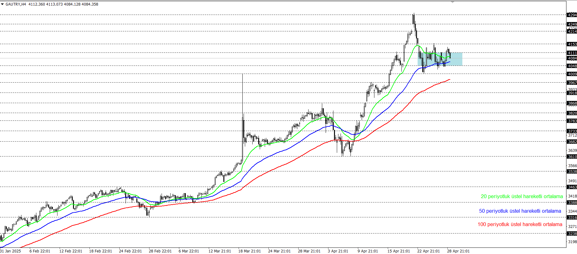 GRAM ALTIN