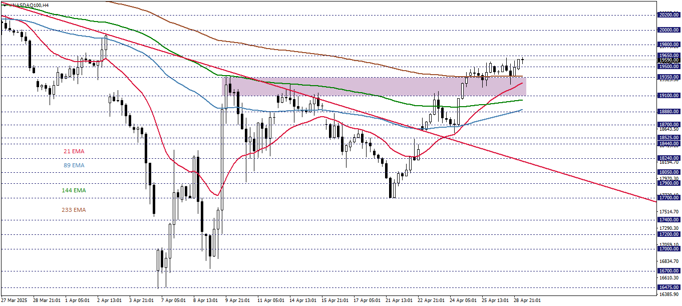 NASDAQ100