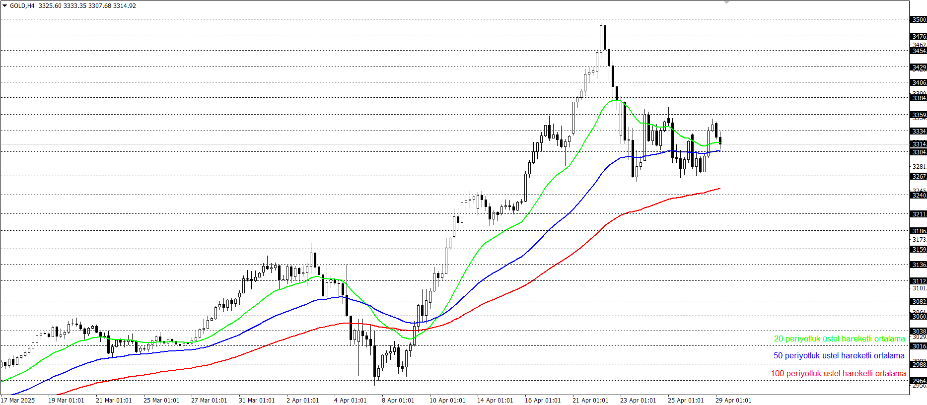 ONS ALTIN