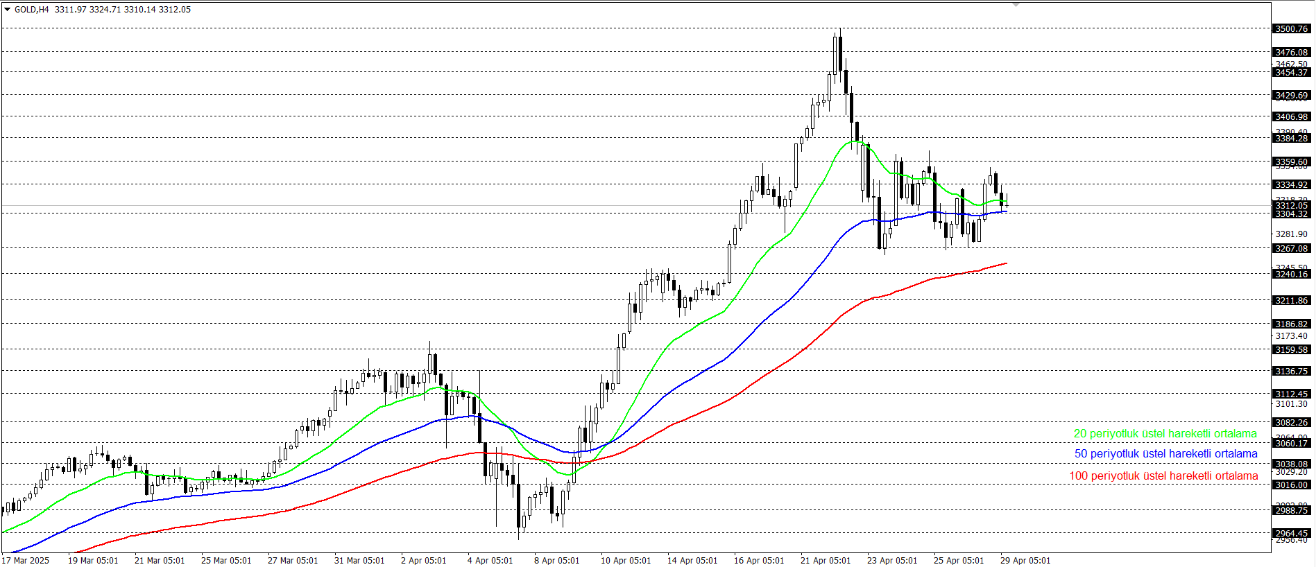 ONS ALTIN