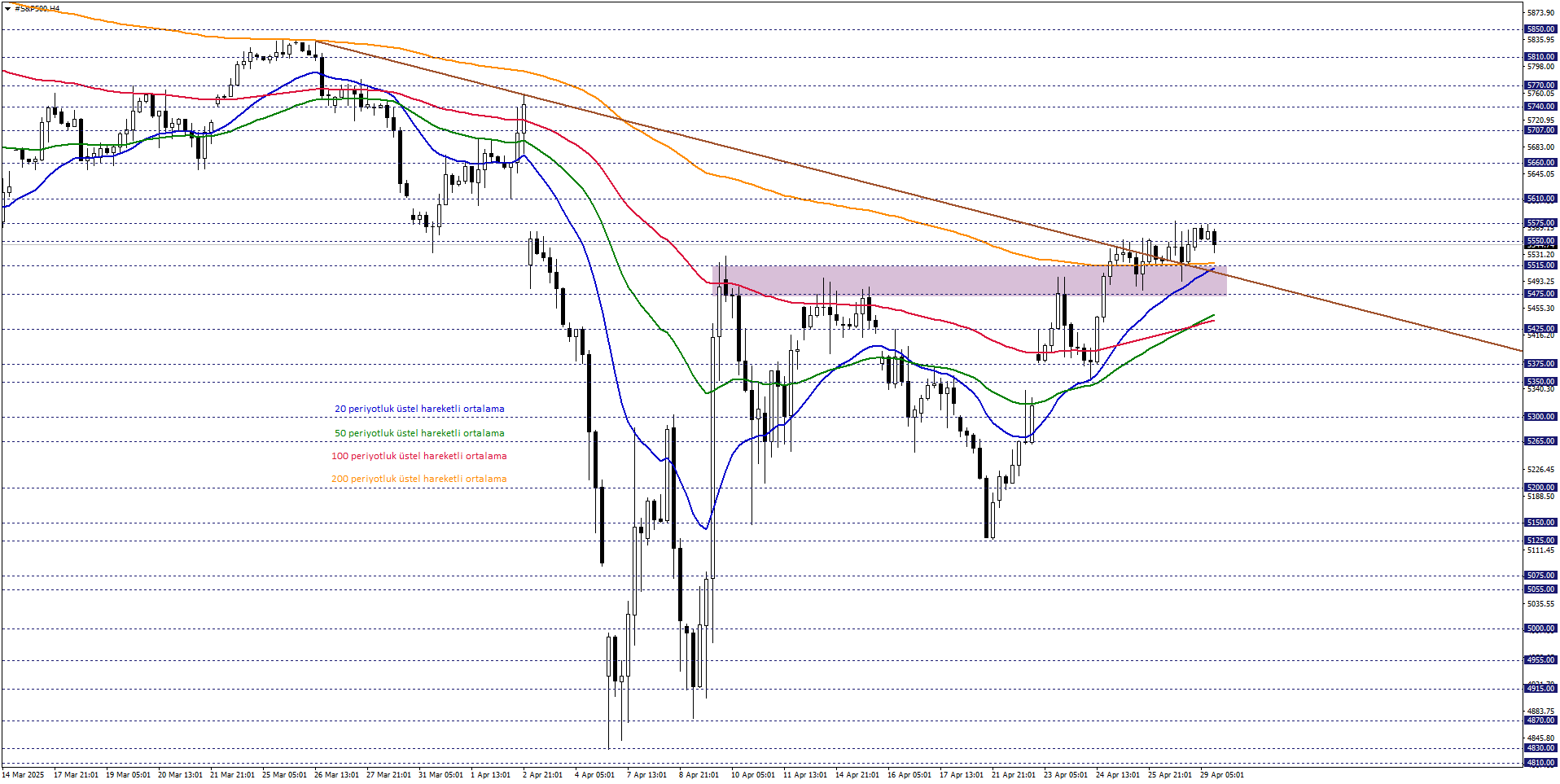 S&P500