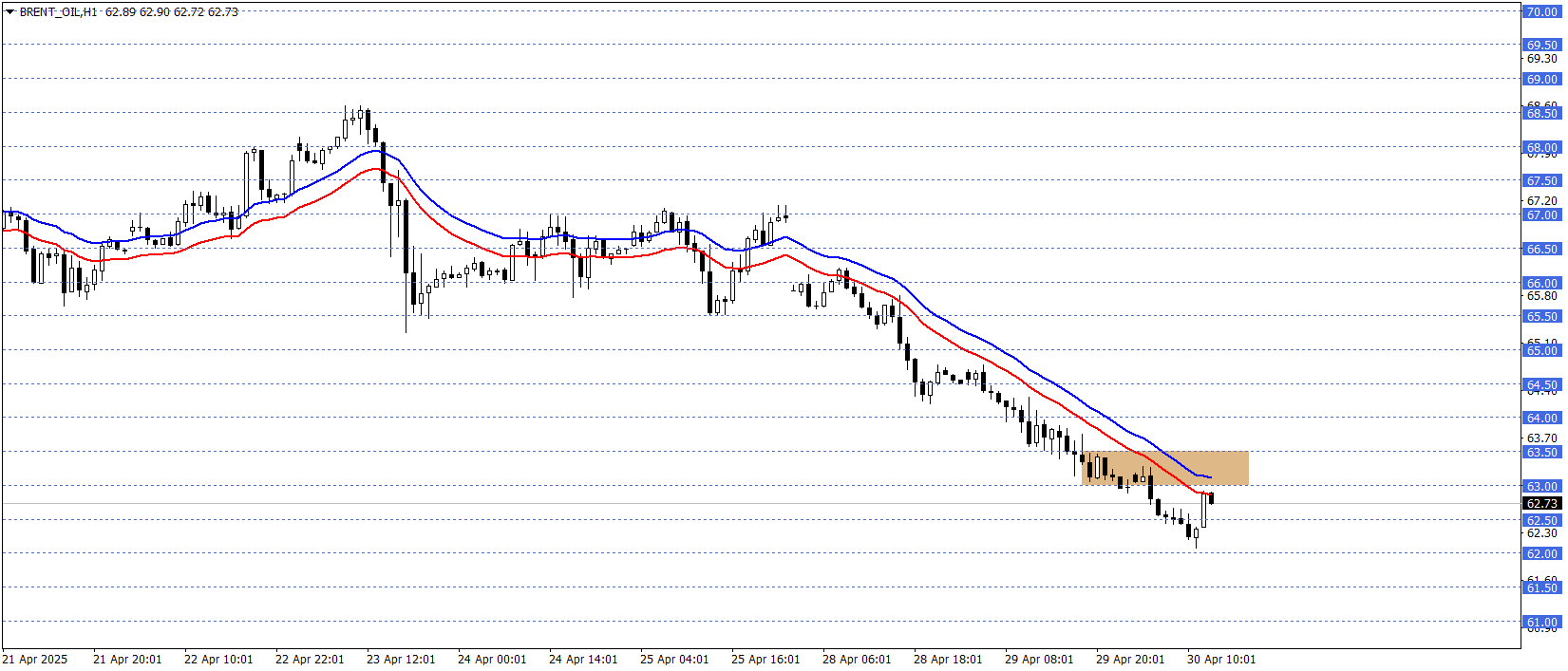BRENT PETROL