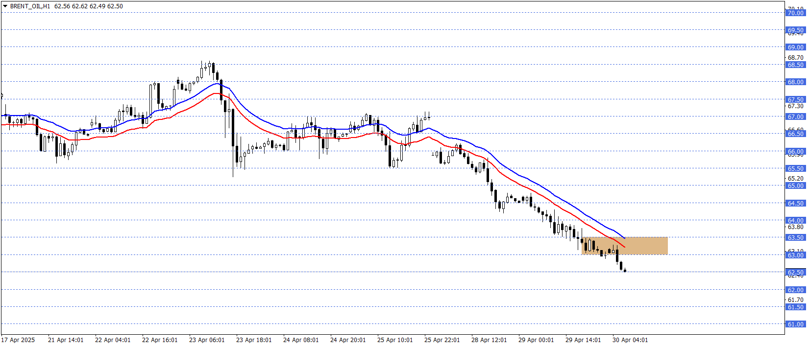 BRENT PETROL