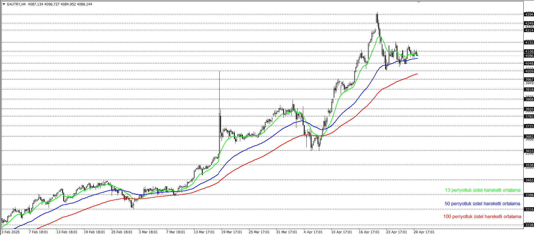 GRAM ALTIN