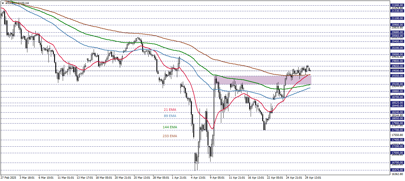 NASDAQ100