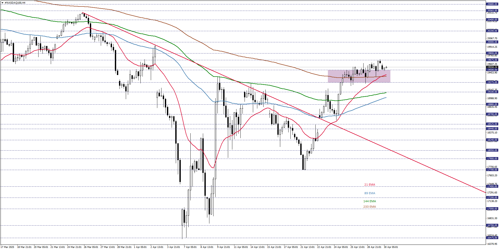 NASDAQ100
