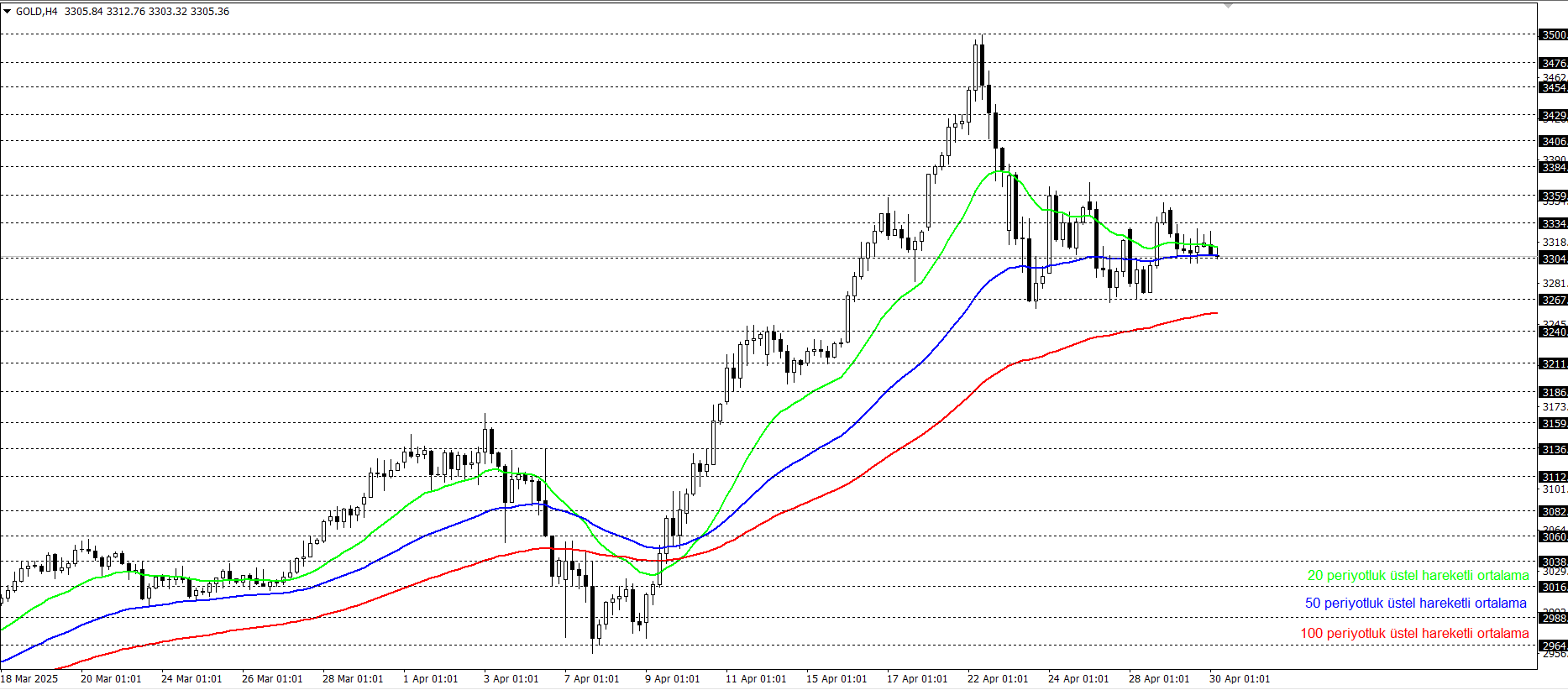 ONS ALTIN