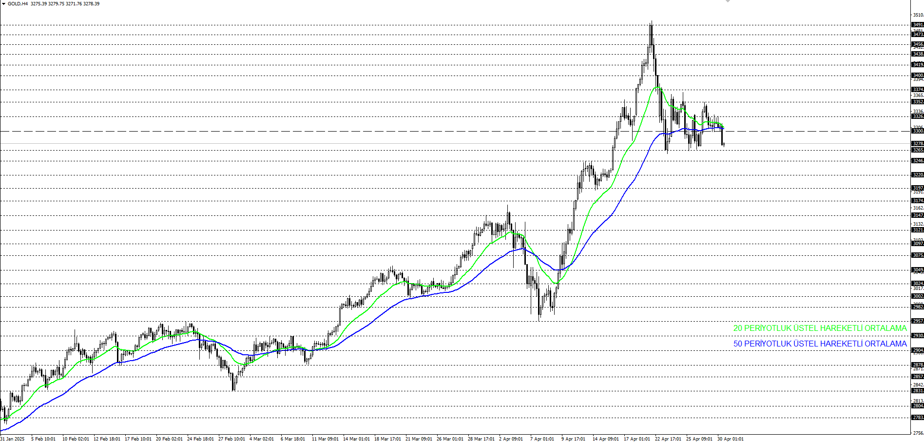 ONS ALTIN
