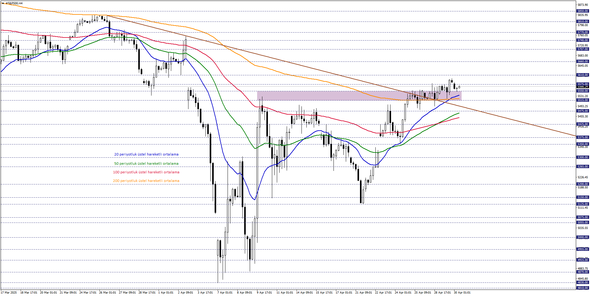 S&P500