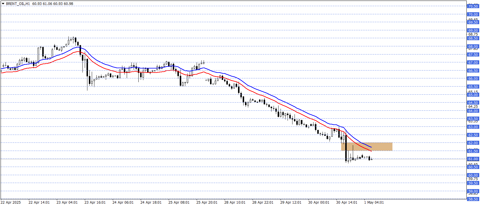 BRENT PETROL