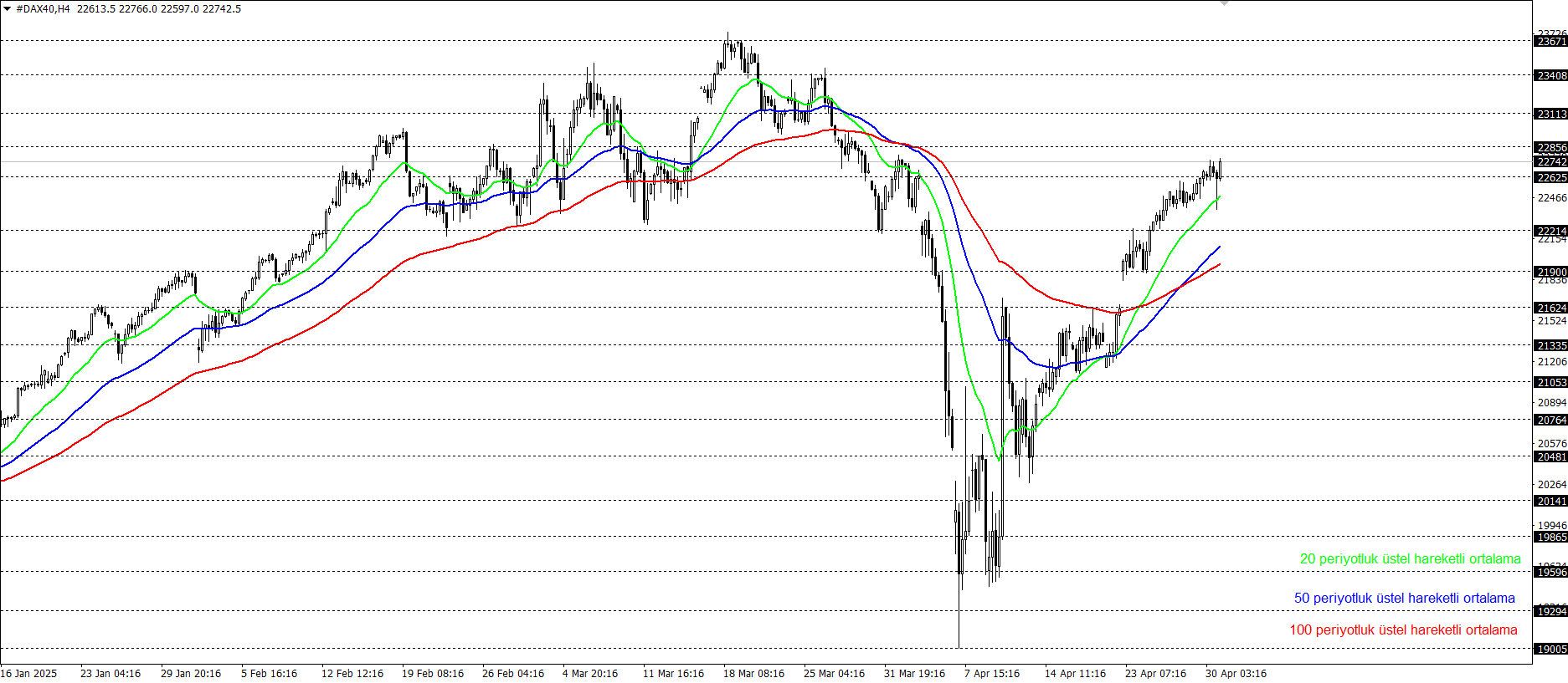 DAX40