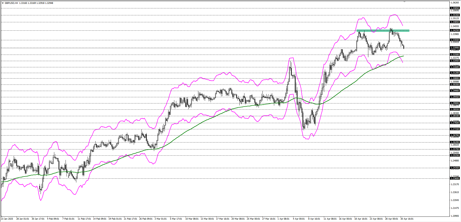 GBPUSD