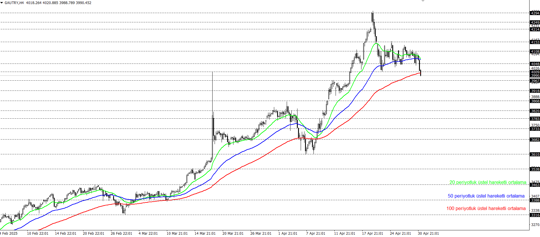 GRAM ALTIN
