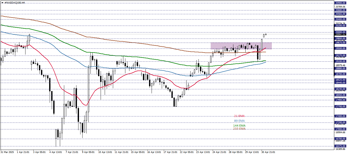 NASDAQ100
