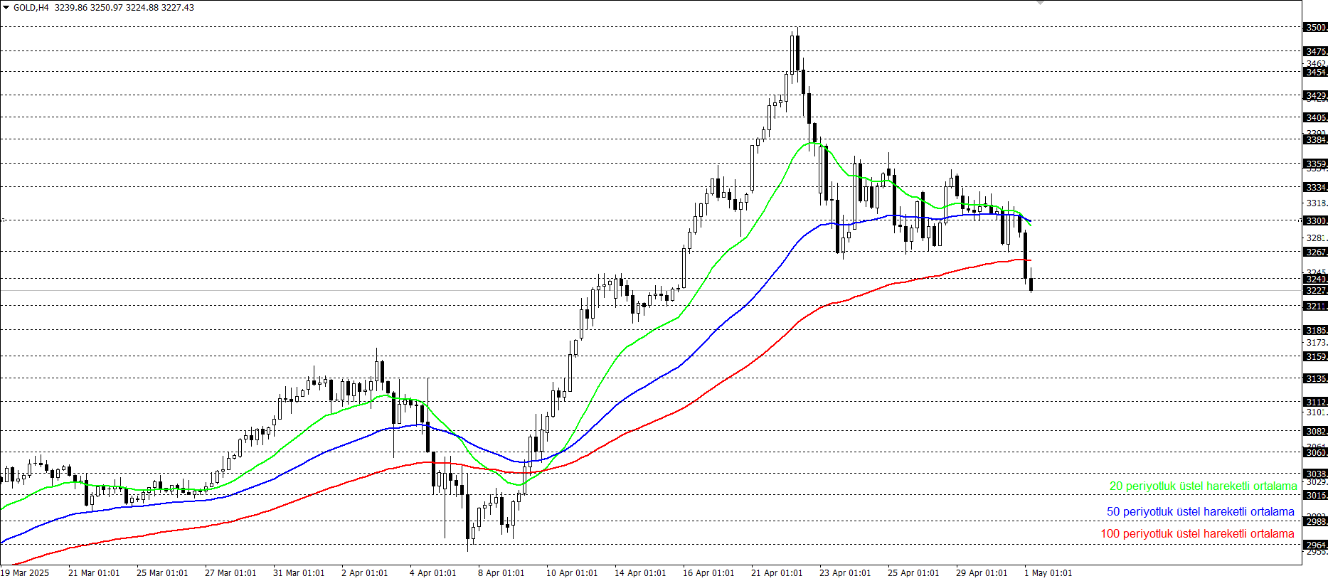 ONS ALTIN