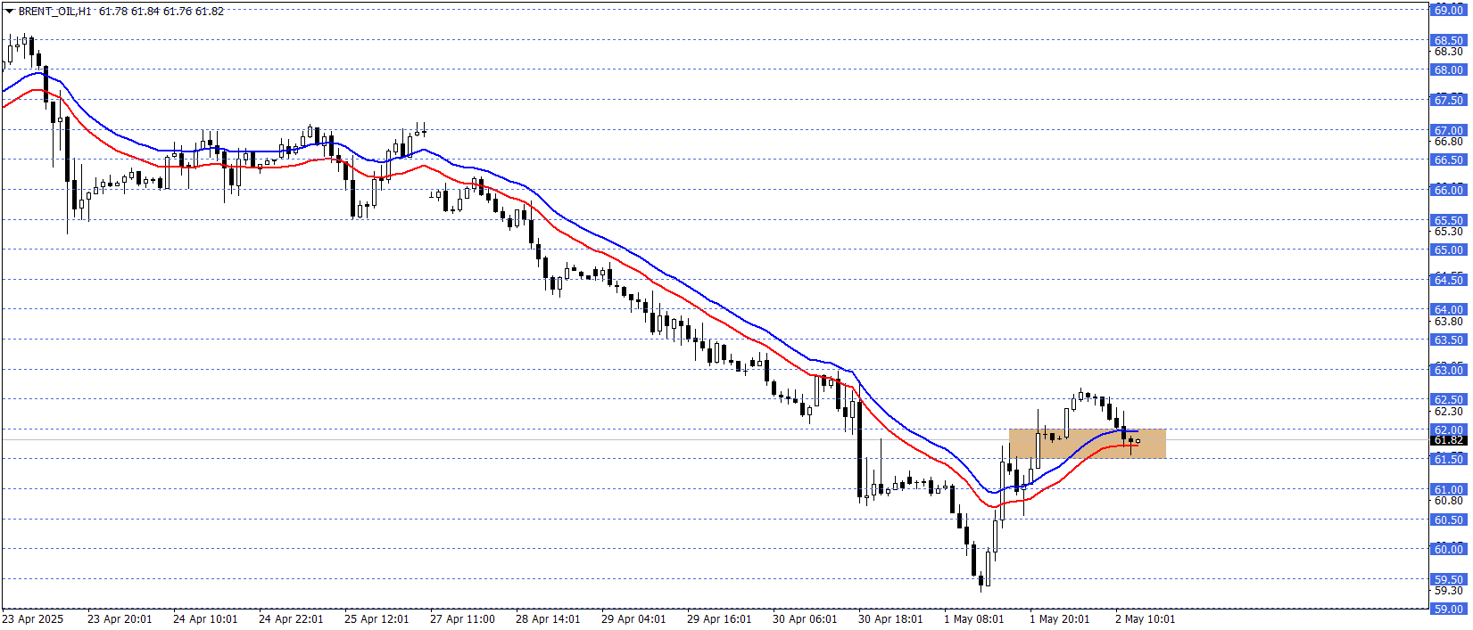 BRENT PETROL
