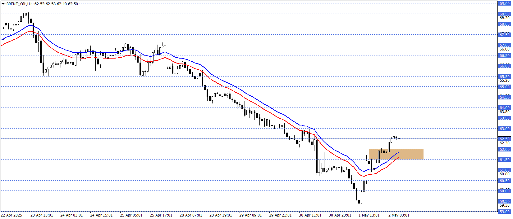 BRENT PETROL