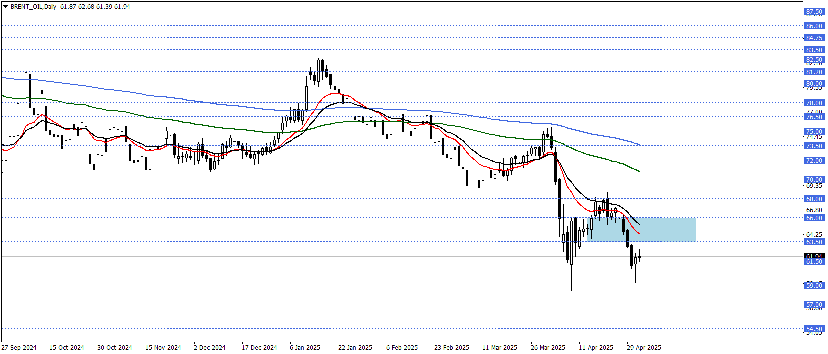 BRENT PETROL