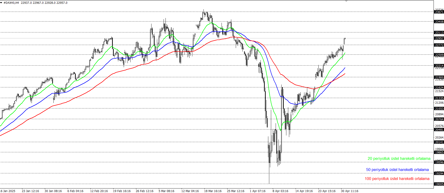 DAX40