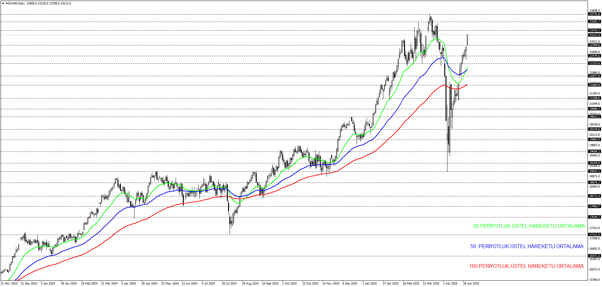 DAX40