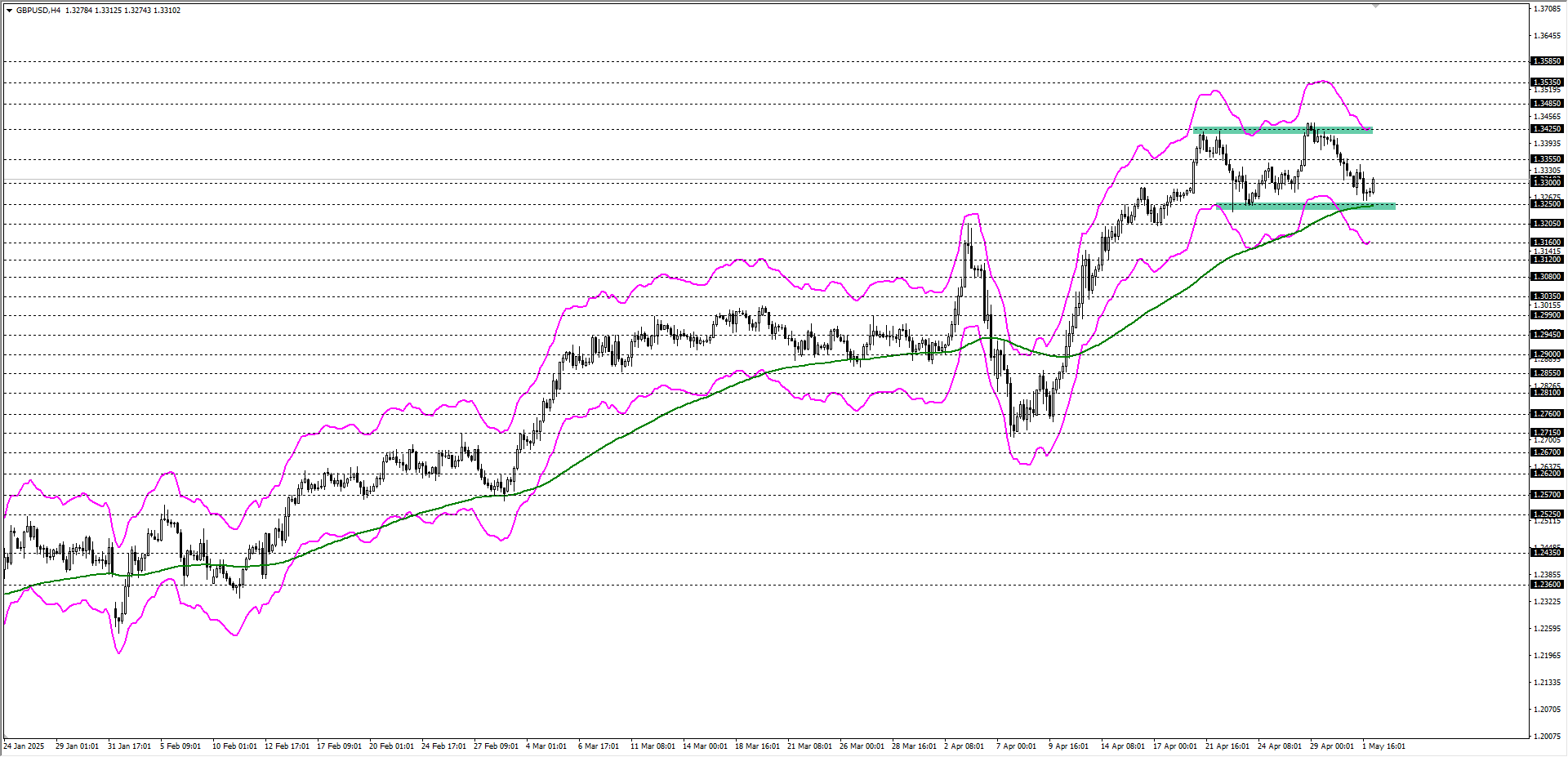 GBPUSD