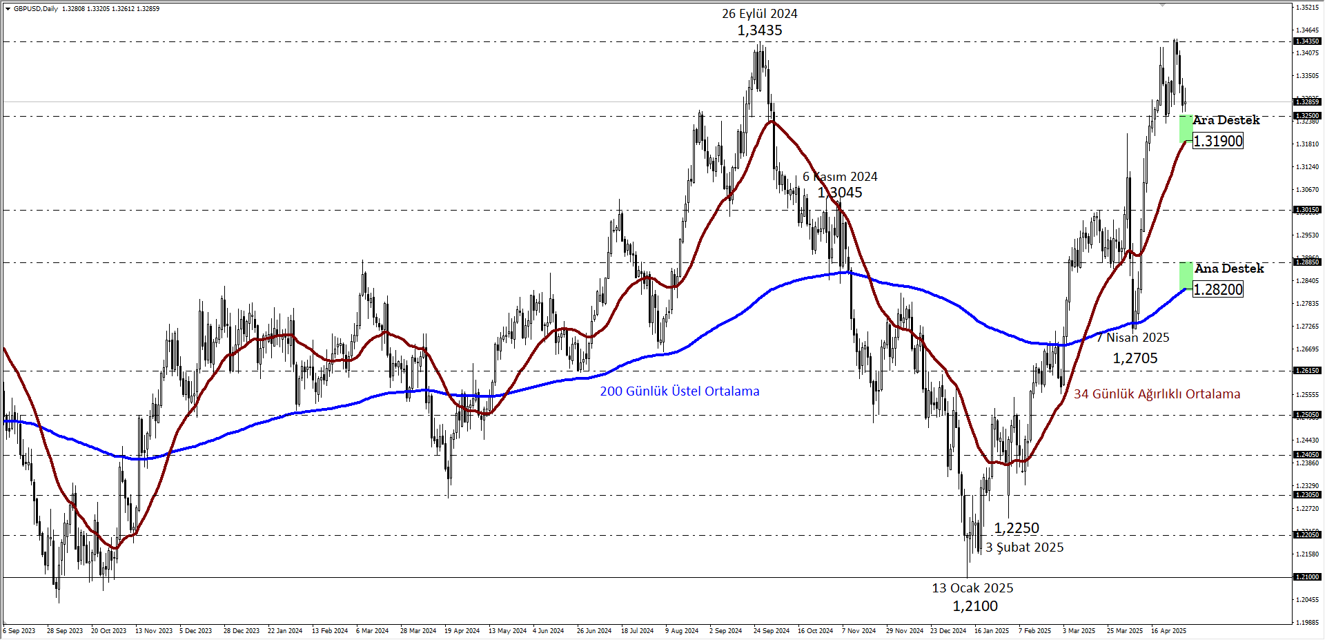 GBPUSD