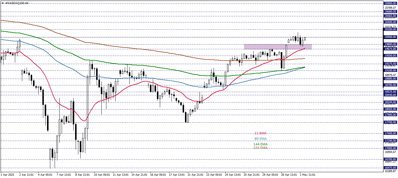 NASDAQ100