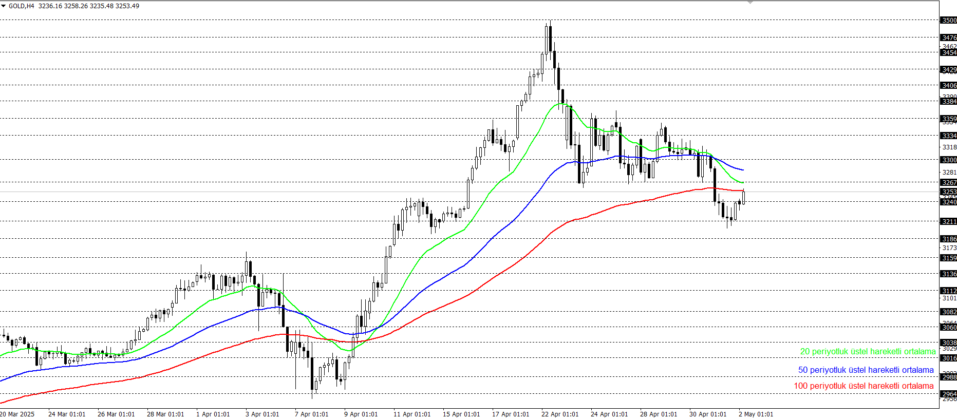 ONS ALTIN