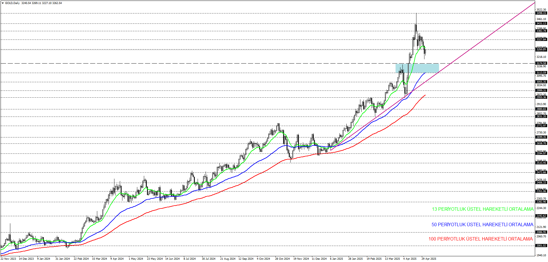 ONS ALTIN