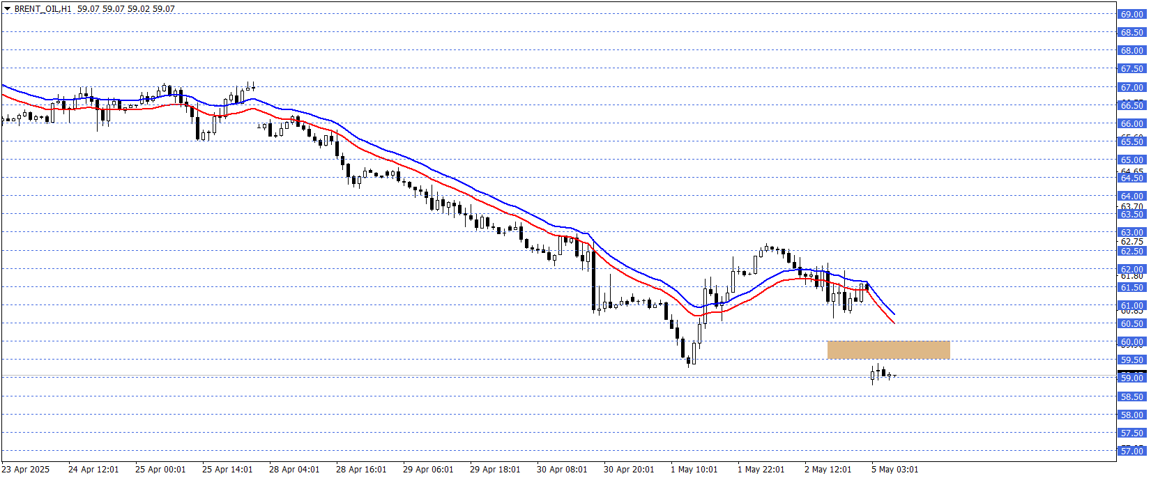 BRENT PETROL