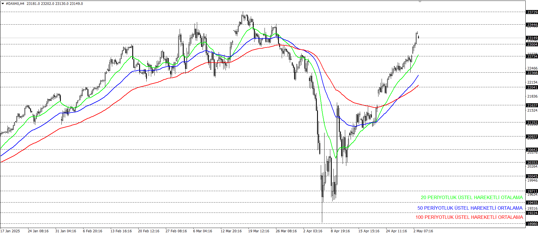 DAX40